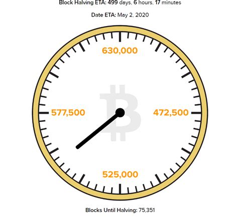 halving bitcoin reloj